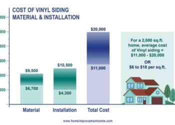 The Ultimate Guide to the Average Cost of Vinyl Siding Installation ...