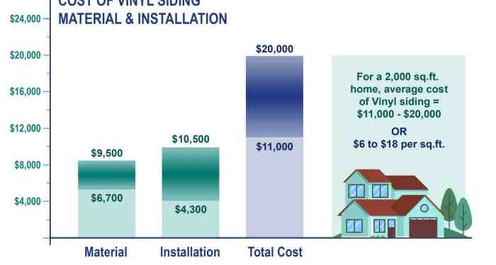 The Ultimate Guide to the Average Cost of Vinyl Siding Installation ...