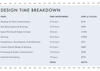 Interior Decorator Nyc Cost | Shelly Lighting