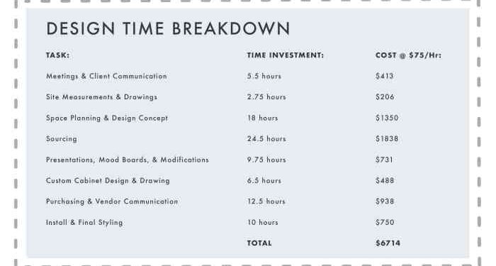 Interior Decorator Nyc Cost | Shelly Lighting